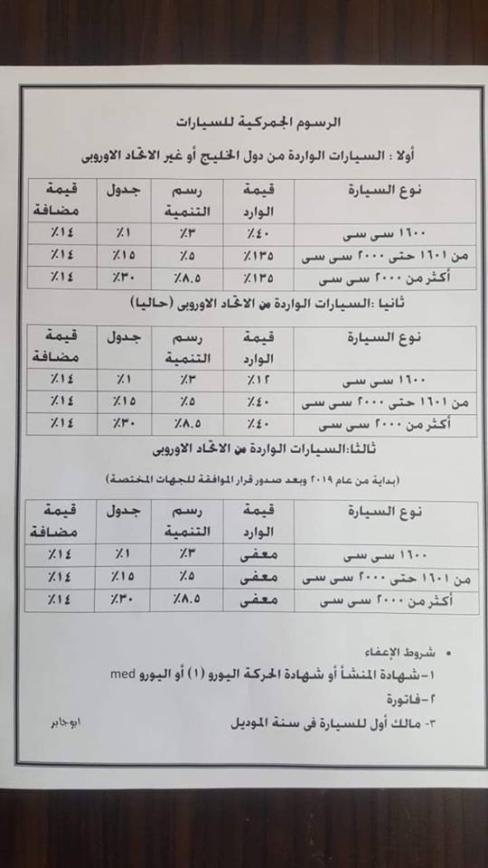 أسعار جمارك السيارات فى مصر